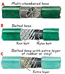 garden hoses