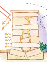 Create Microclimates in Your Garden illustration