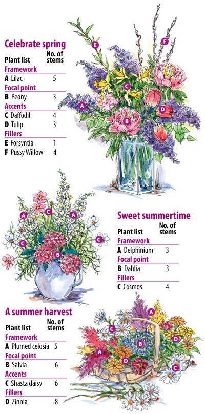 Cut Bouquets